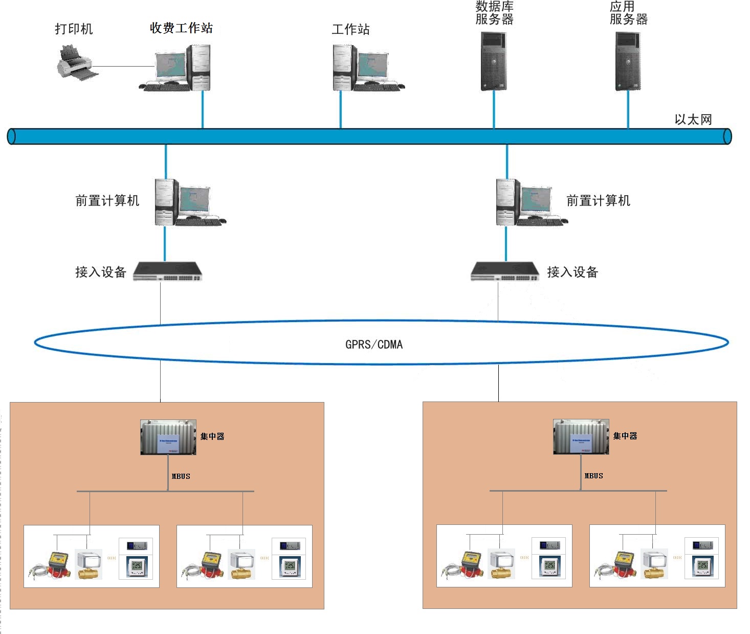 自動化控制系統(tǒng)與網(wǎng)絡(luò)工程 SCADA、DCS及自動化儀表的融合應(yīng)用